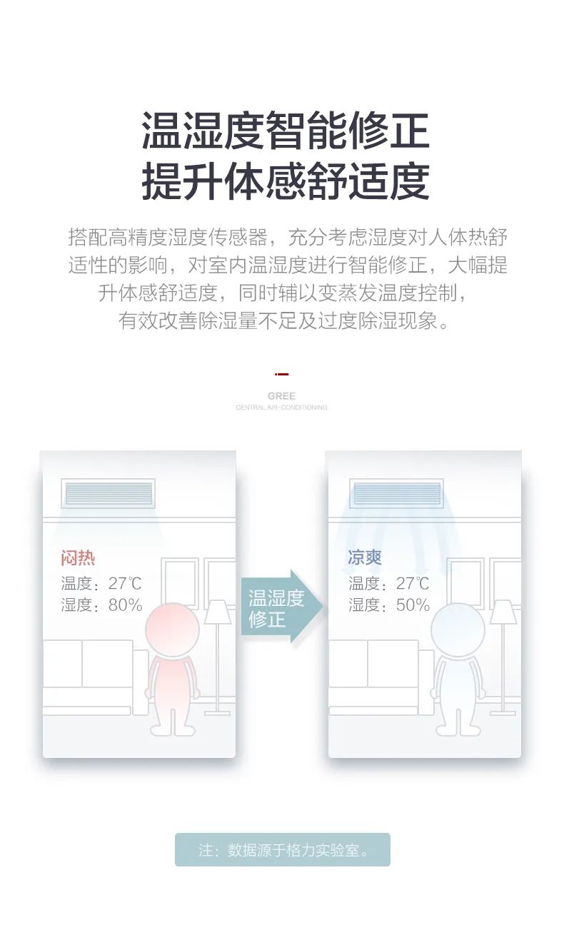 格力C3系列家用風(fēng)管機9.jpg