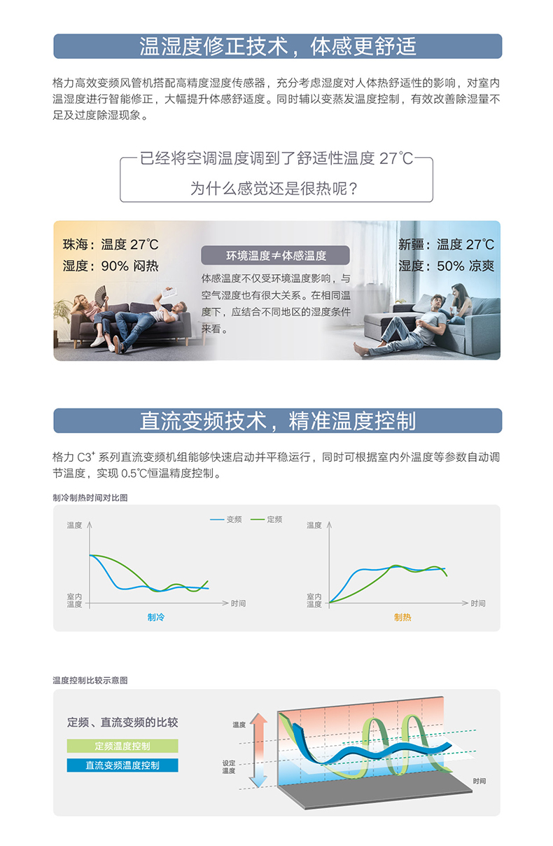 格力C3+系列高效變頻風管送風式空調機組2.jpg
