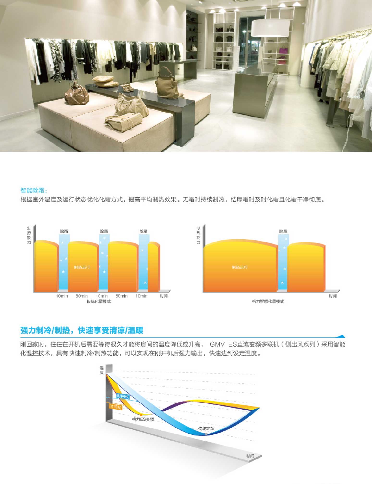 格力GMV ES直流變頻多聯空調機組4.jpg