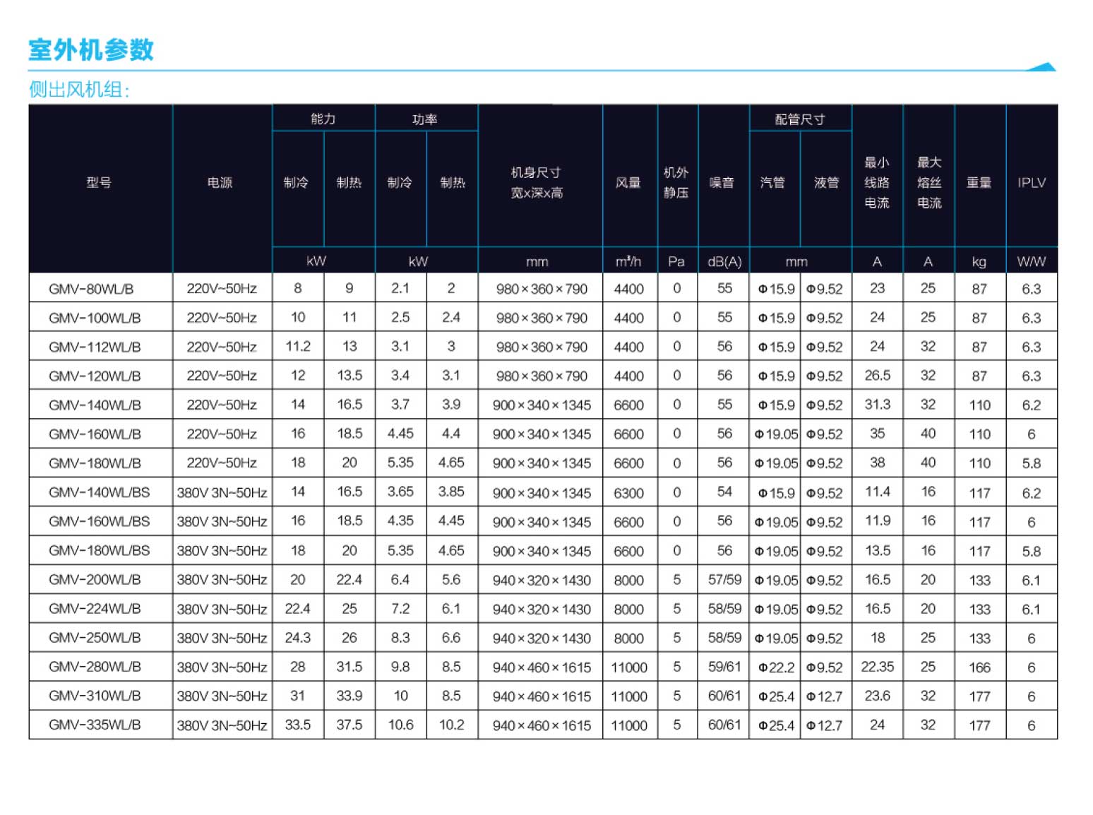 格力GMV ES直流變頻多聯空調機組6.jpg