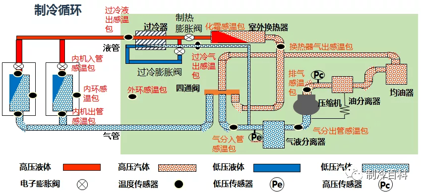 制冷運轉(zhuǎn)流程.png