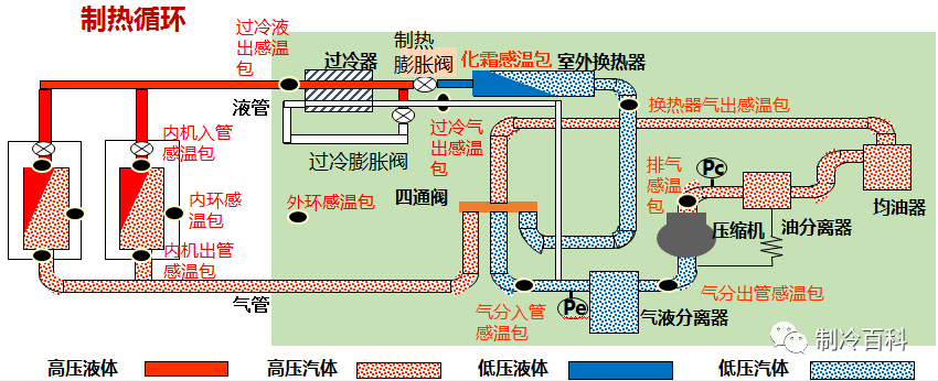 制熱運轉(zhuǎn)流程.png