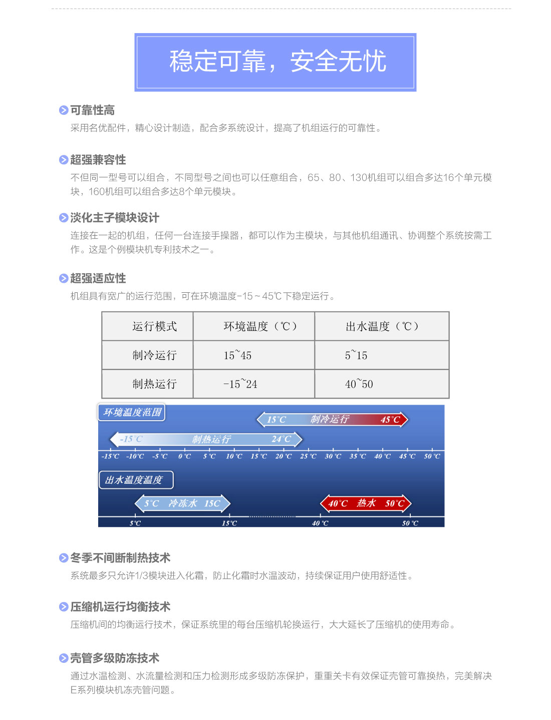 E系列模塊式風(fēng)冷冷（熱）水機(jī)組4.jpg