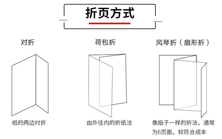 常見開業(yè)促銷宣傳折頁印刷 第4張 常見開業(yè)促銷宣傳折頁印刷 第4張