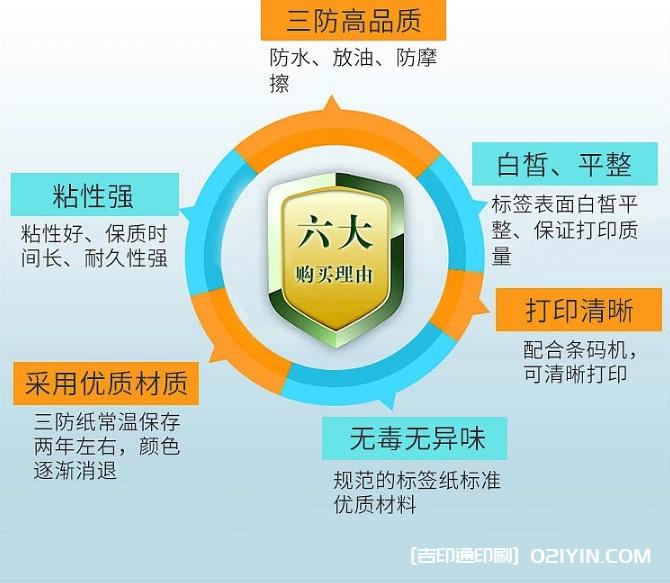 零售業標簽印刷 第2張 零售業標簽印刷 第2張