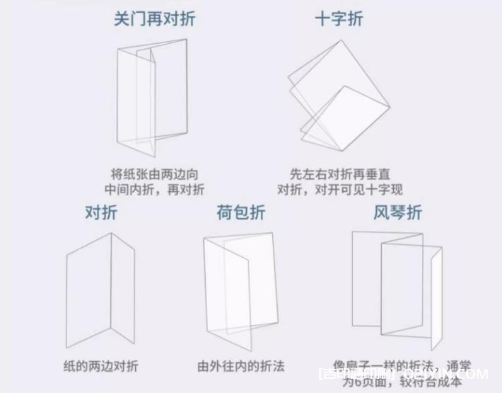 高清彩頁折頁宣傳單雙面印刷 第7張 高清彩頁折頁宣傳單雙面印刷 第7張
